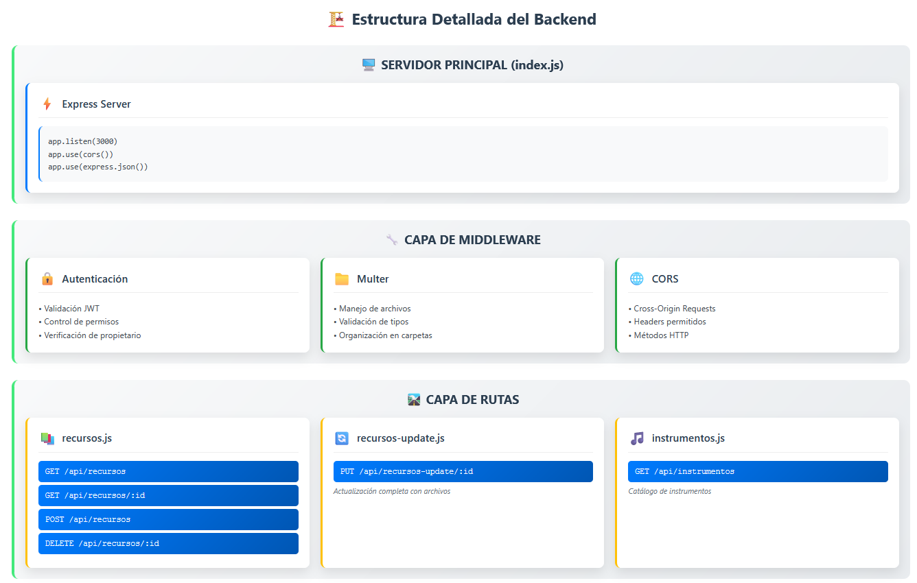 Backend Software Engineering / Database Systems